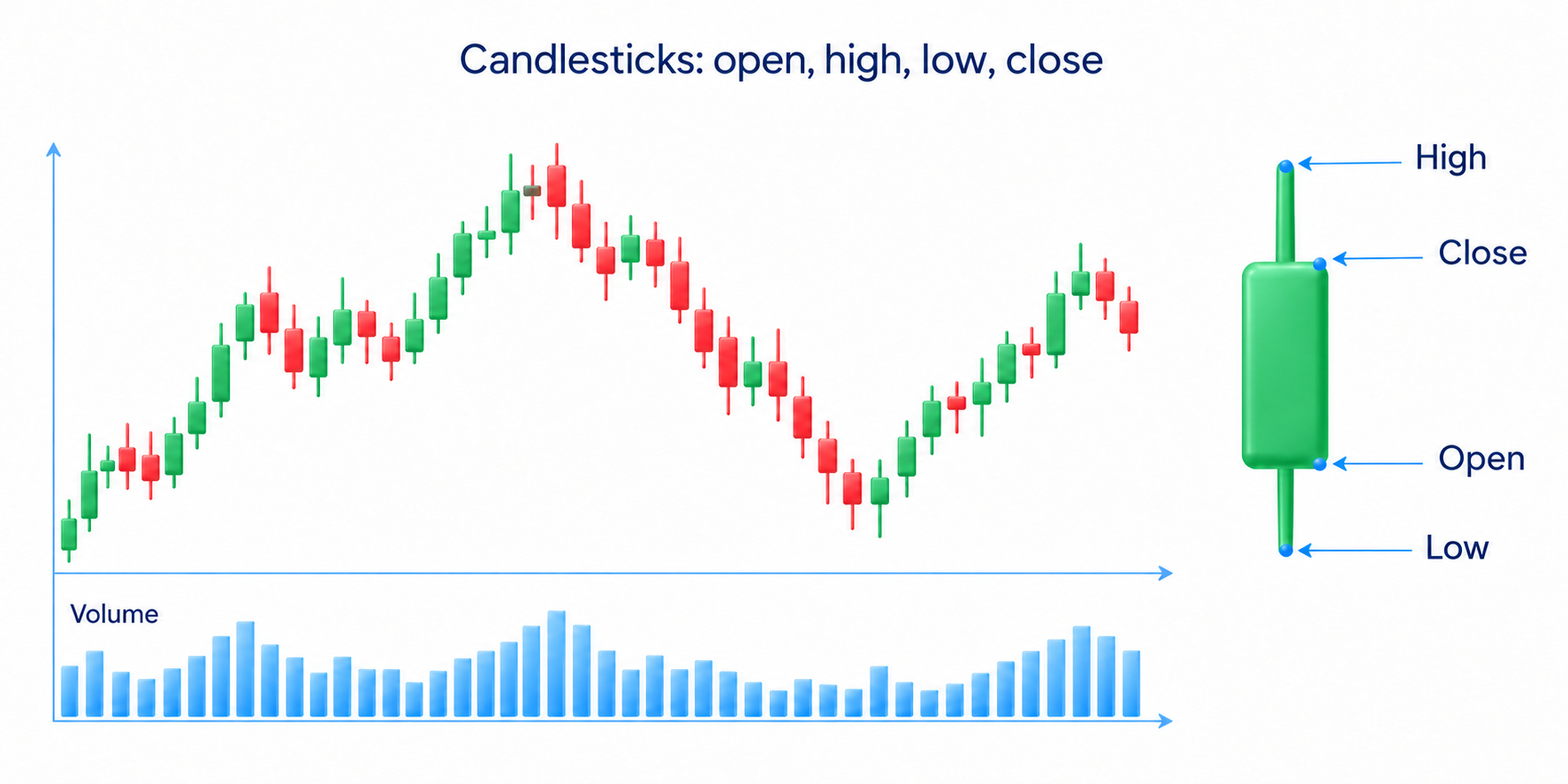 Japanese candlesticks