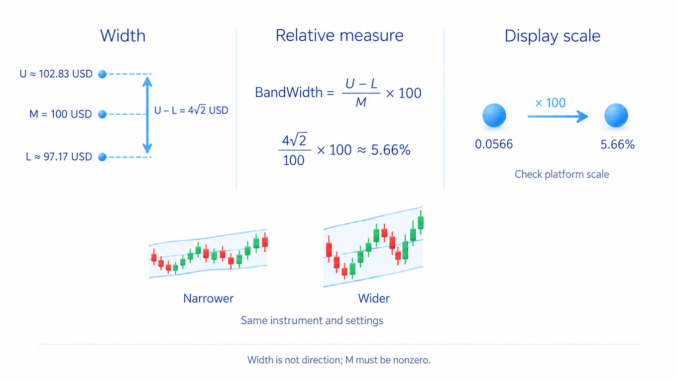 BandWidth in the article is about5.66percent, with display-scale and denominator conditions.