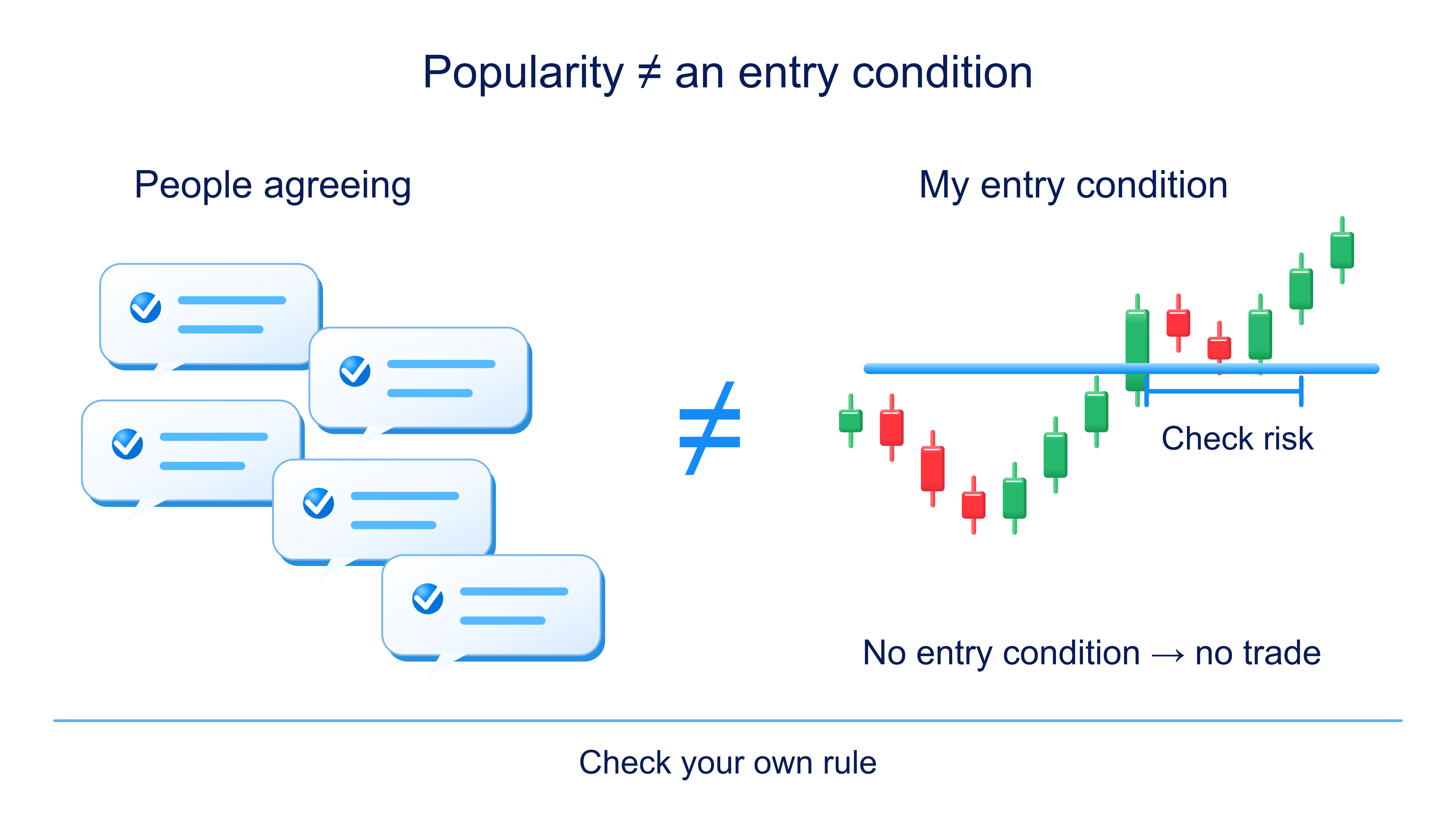 Agreement from other people does not replace an entry condition and a risk check