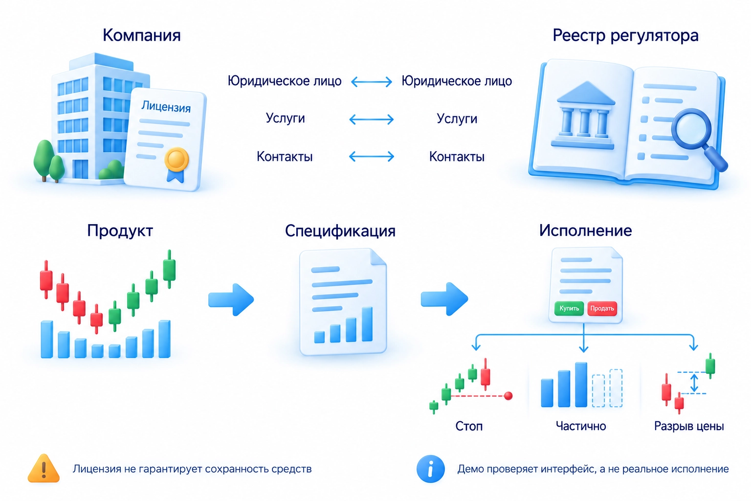 Перед выбором компании