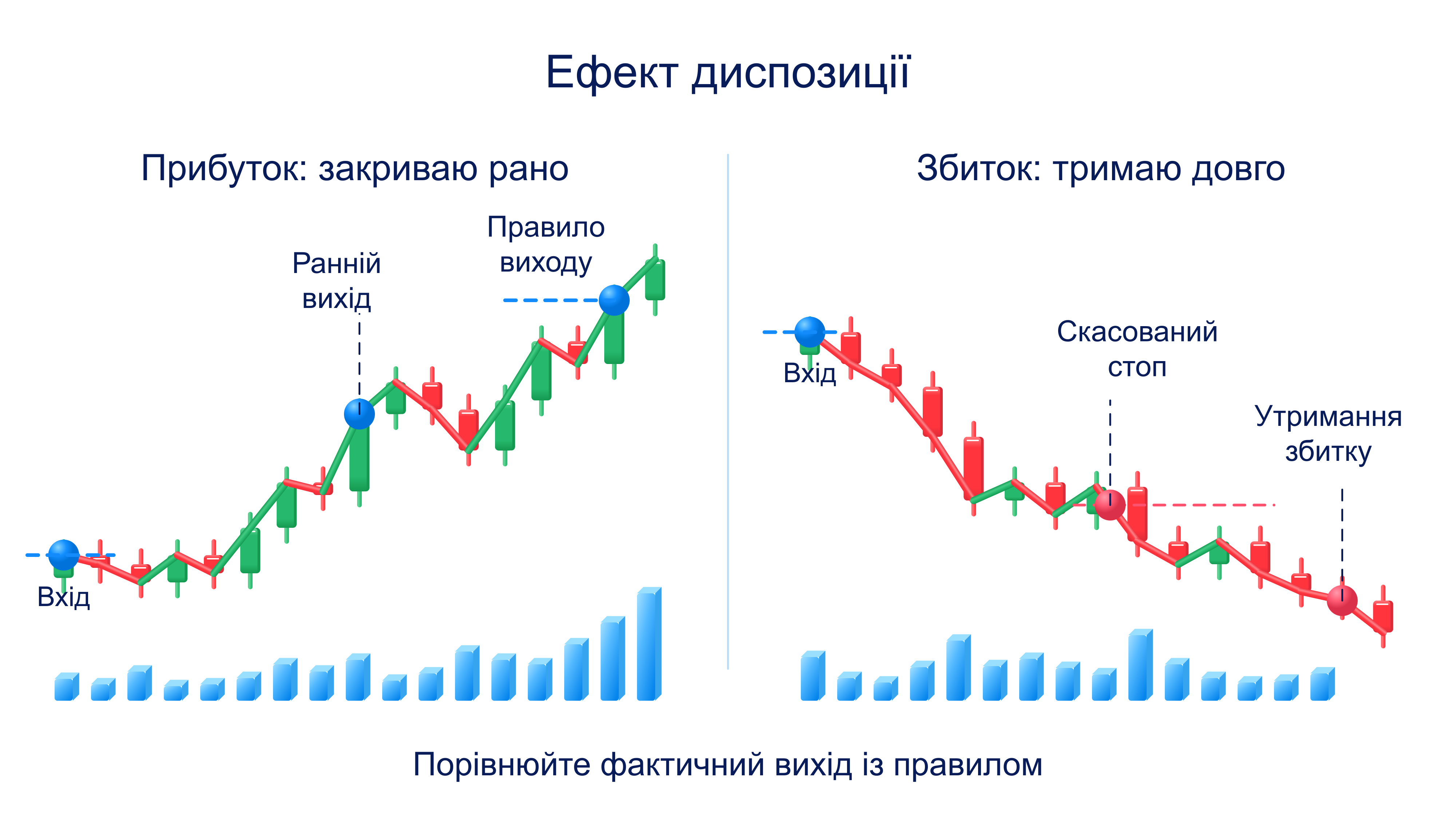 Перевіряємо рішення в журналі