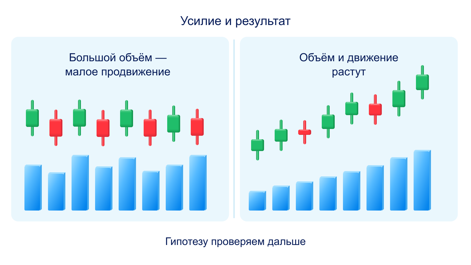 Усилие и результат