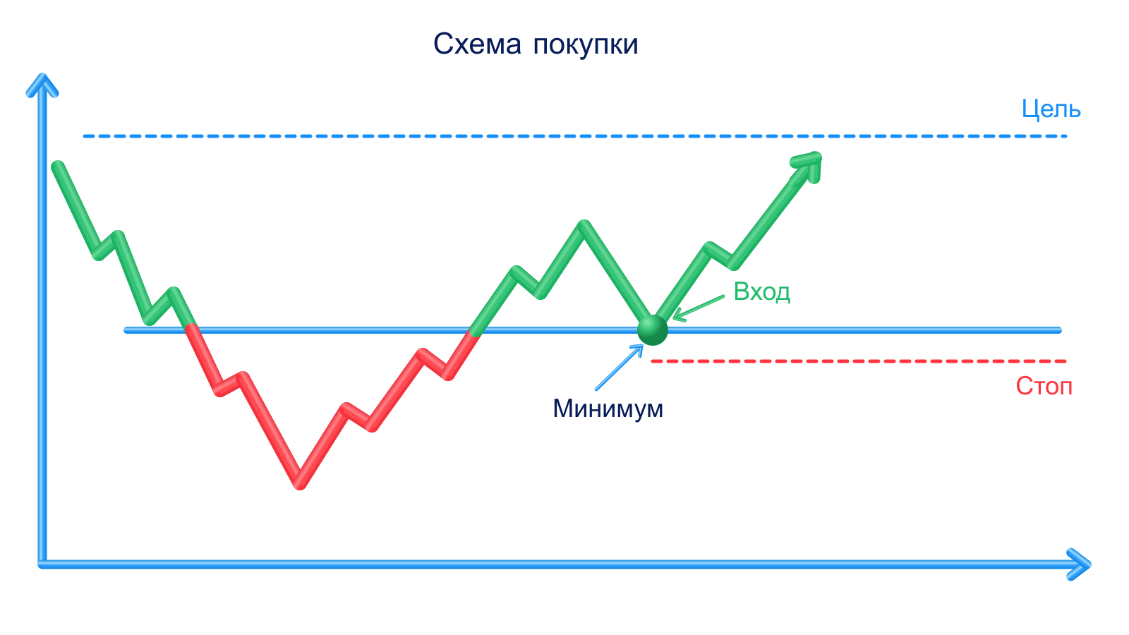 План выхода до входа