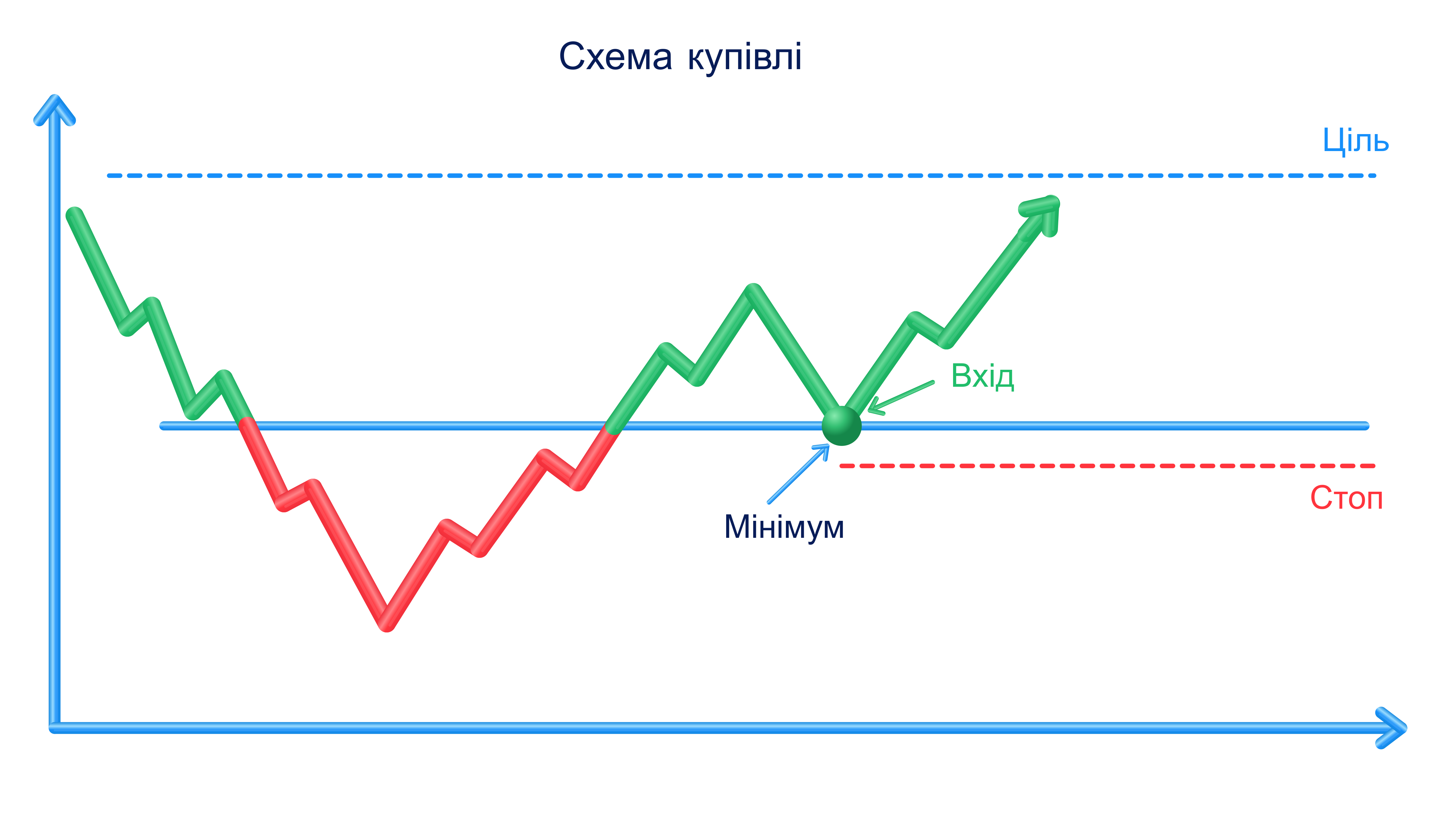 План виходу до входу