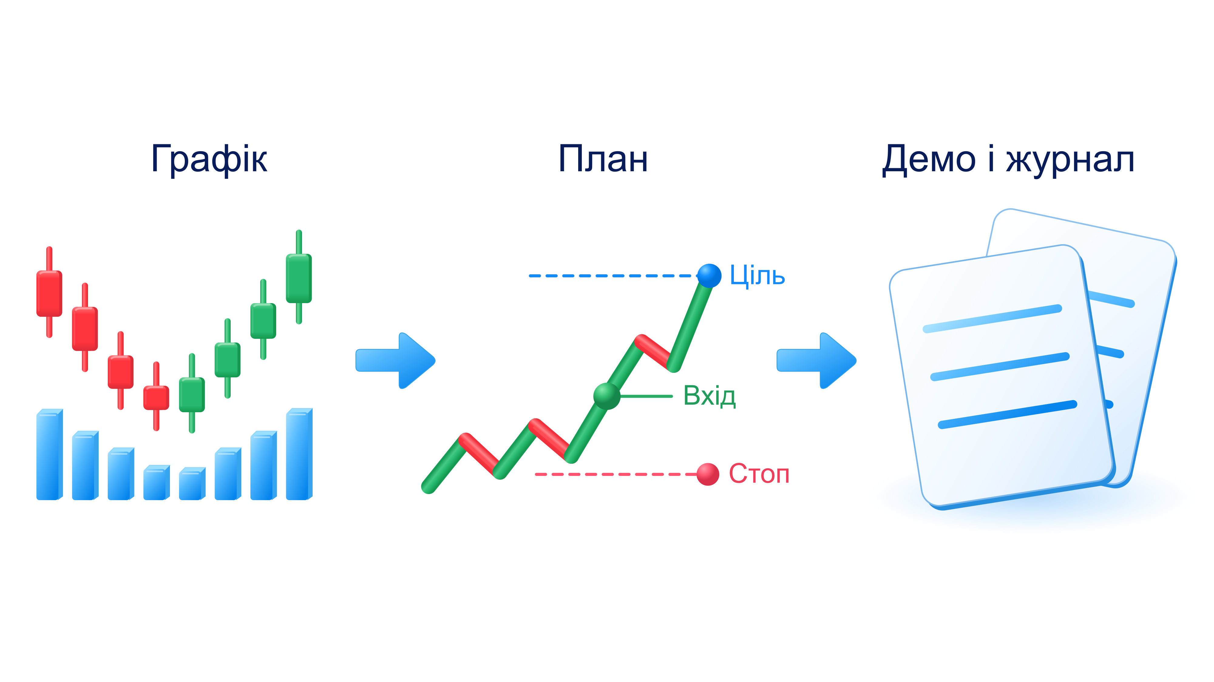 Від теорії до практики