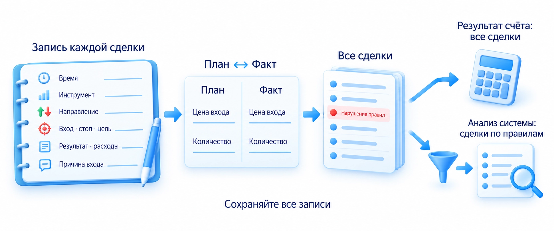 Запись каждой сделки