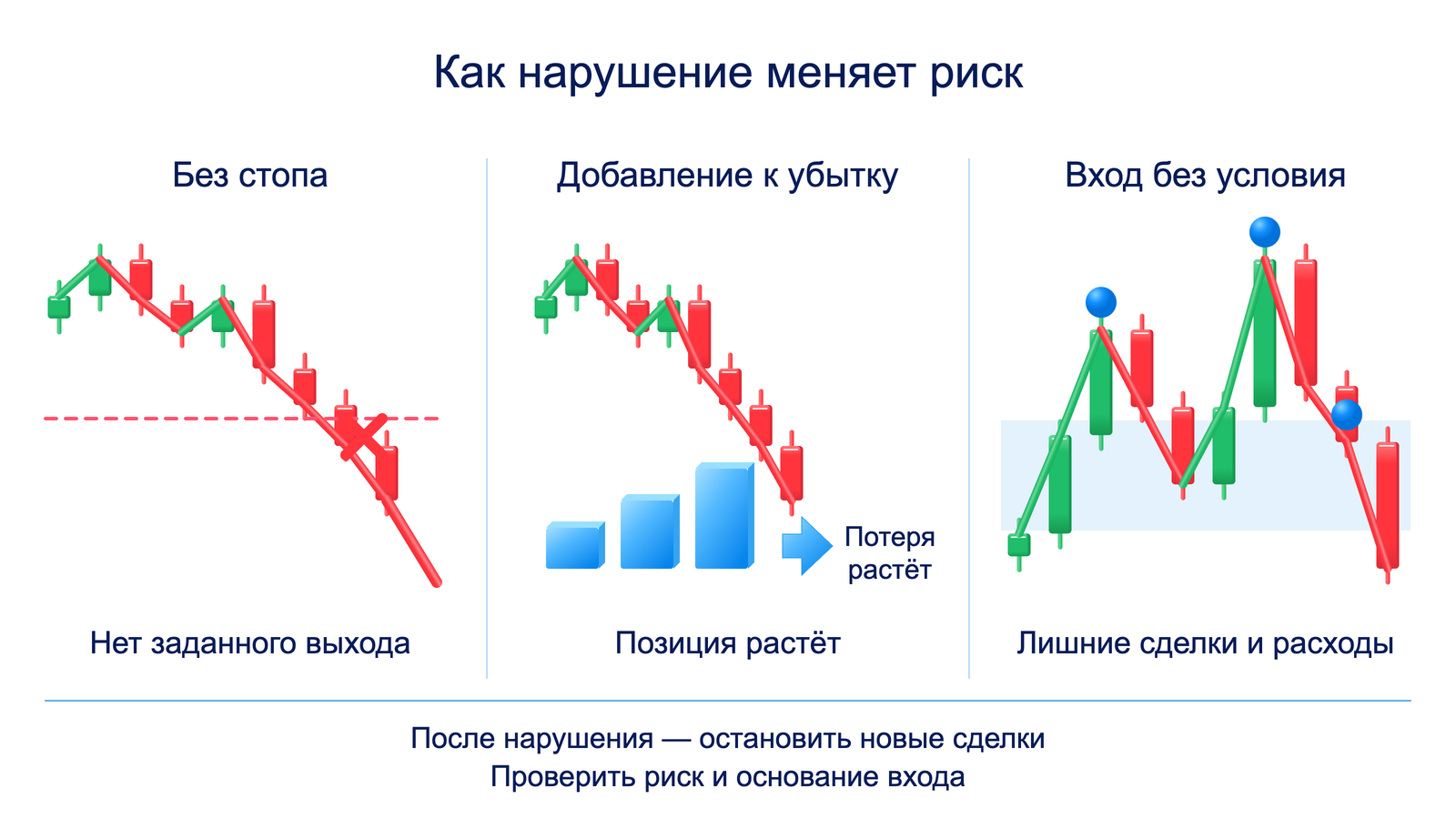 Нарушения учебного плана