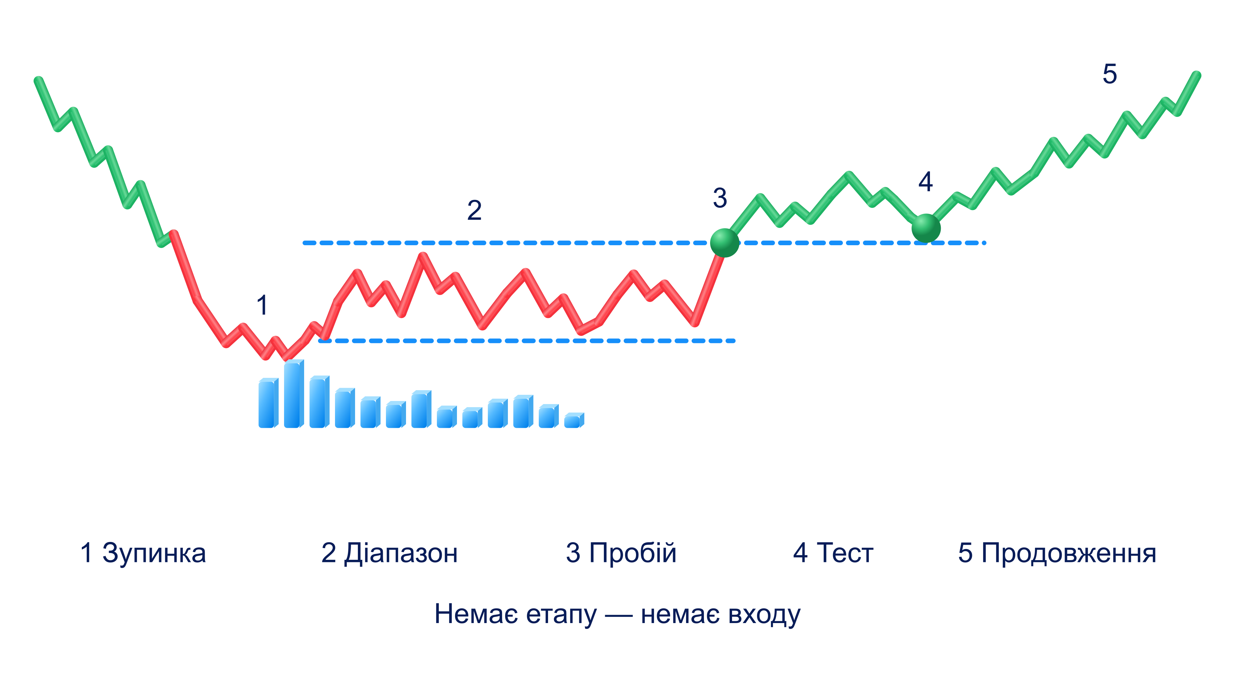 Порядок перевірки угоди