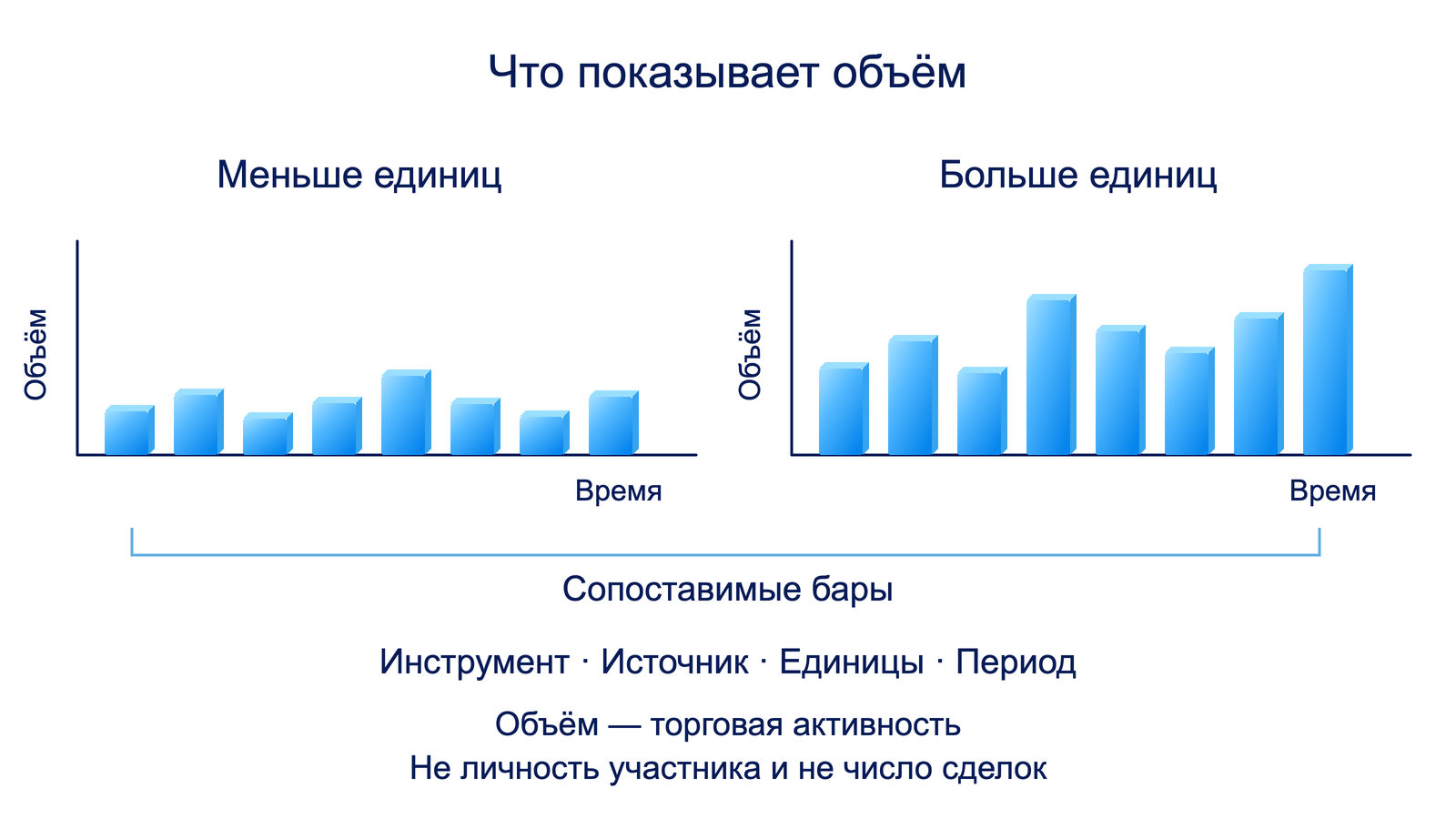 Как читать объём