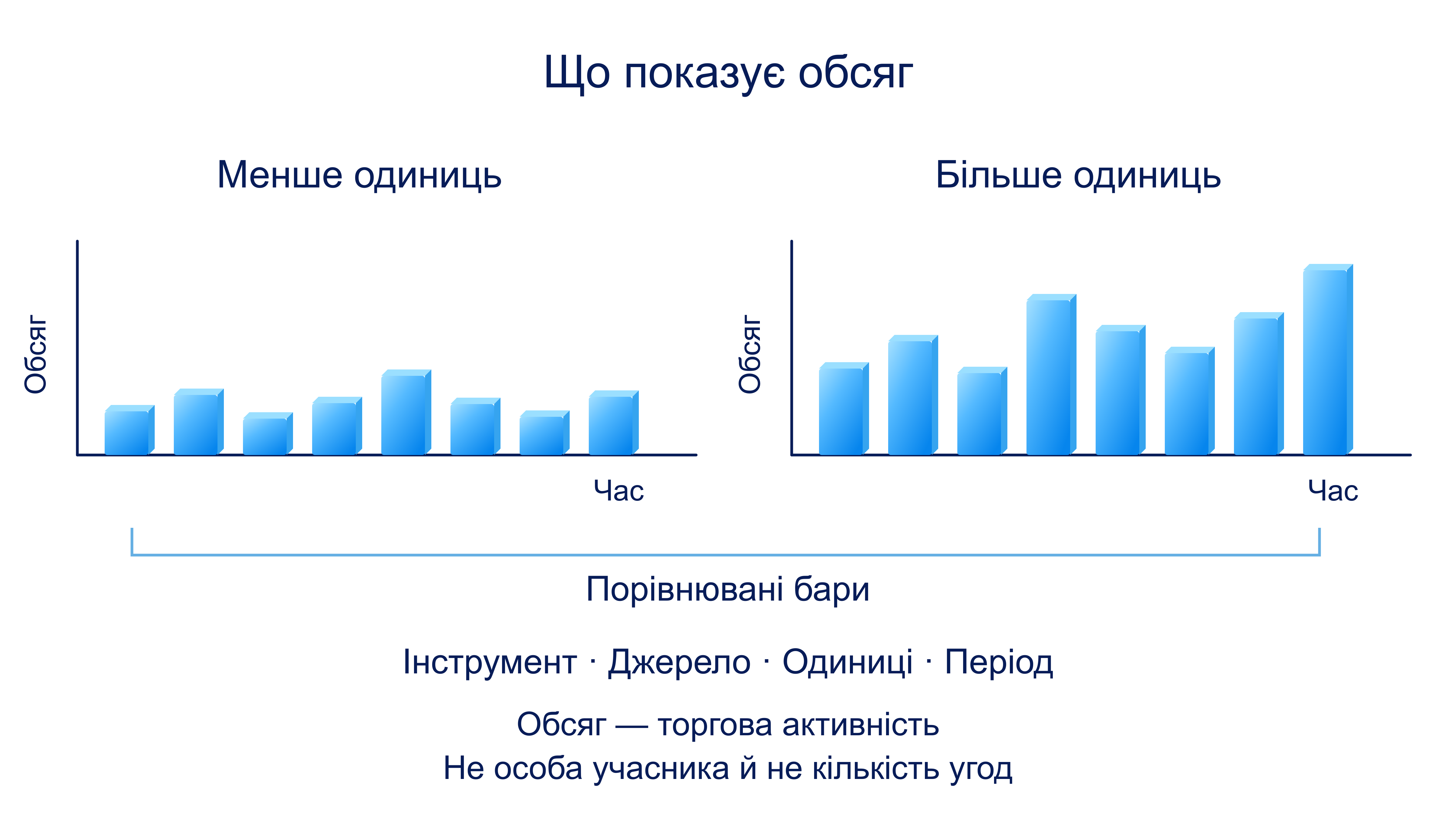 Як читати обсяг