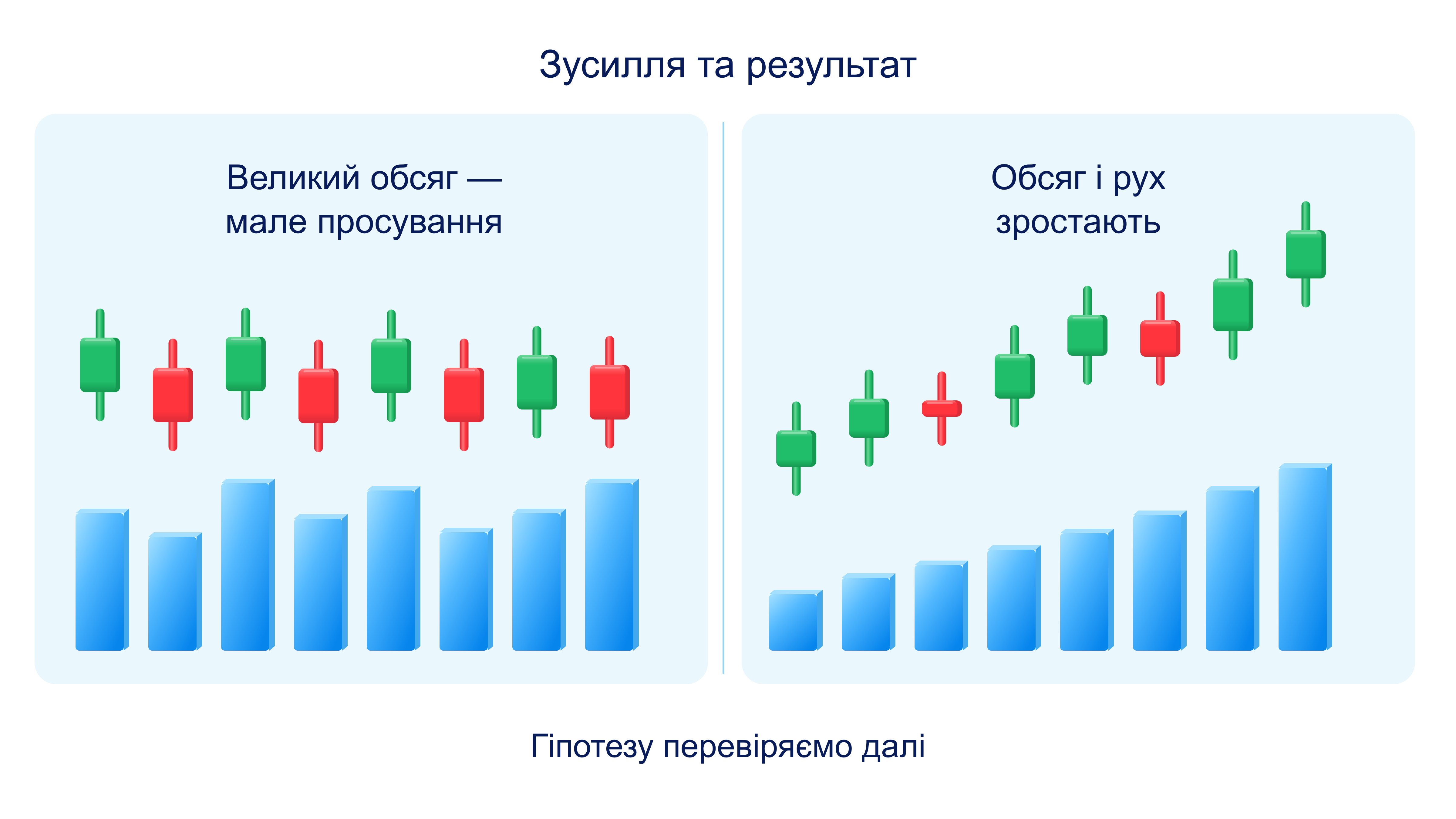 Зусилля та результат