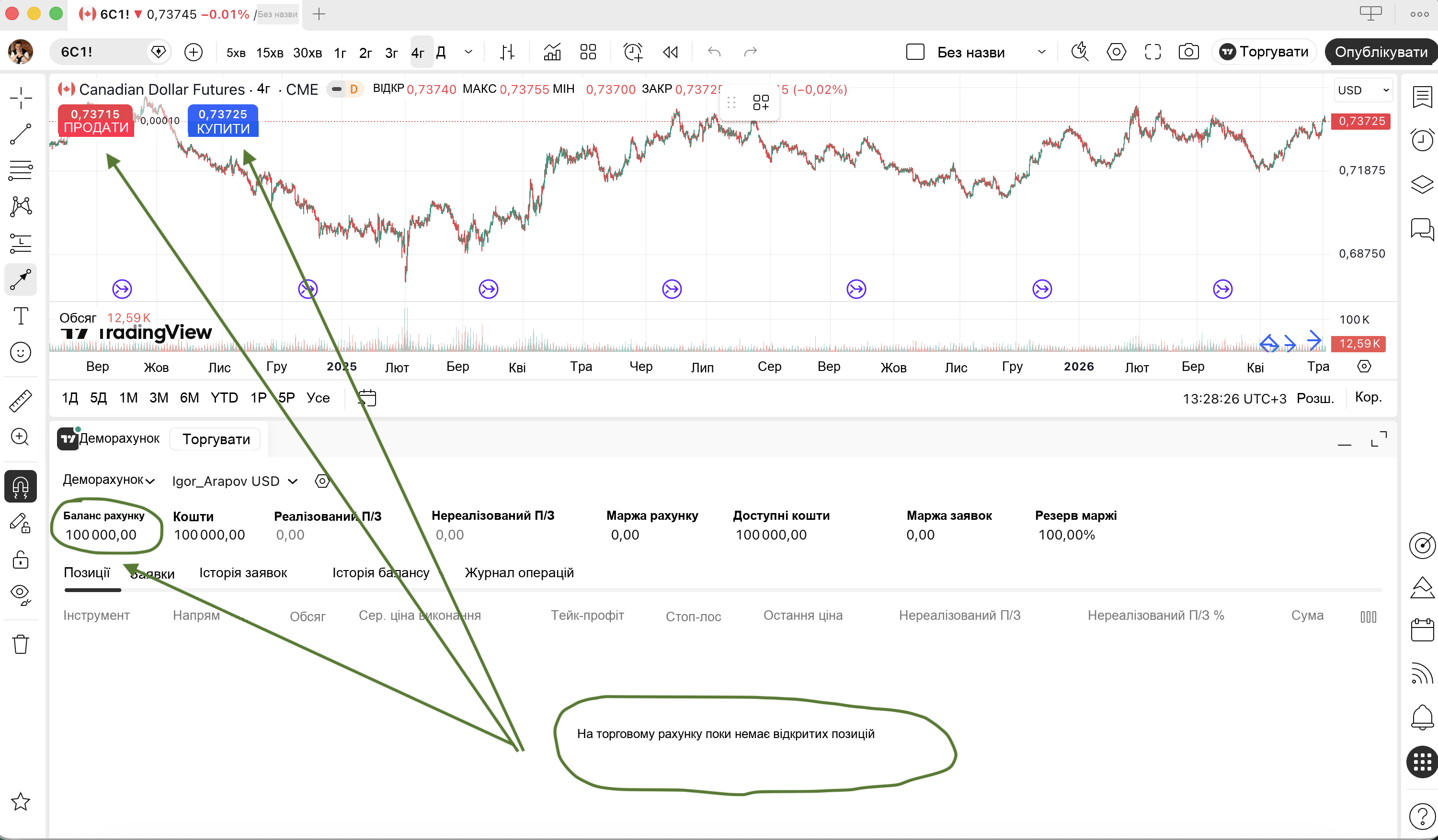 Деморахунок на TradingView — баланс рахунку та відкриті позиції