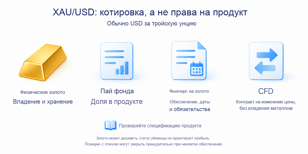 Торговля золотом XAUUSD