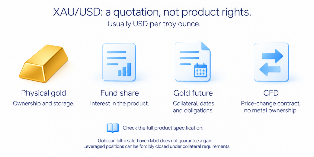 Trading gold XAU/USD