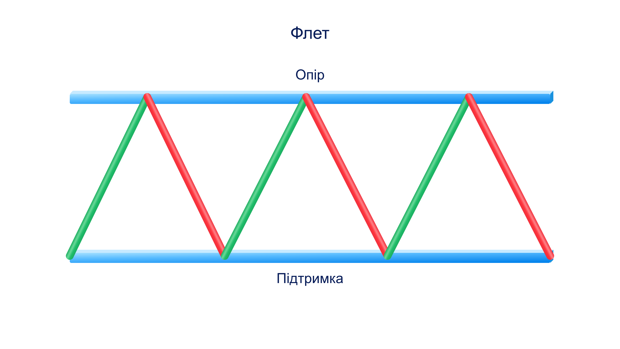Схематичний приклад флета
