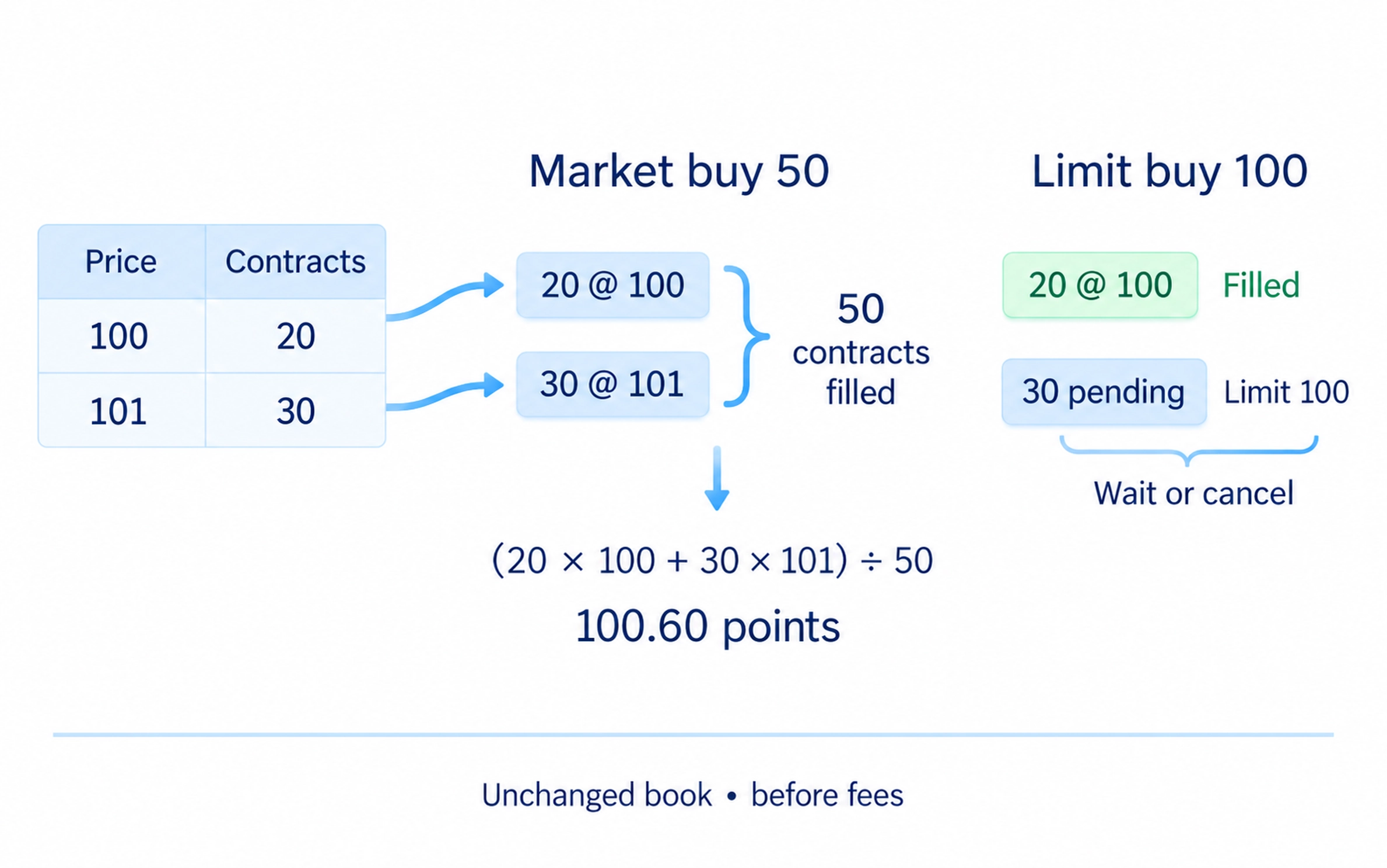 One book, different price controls