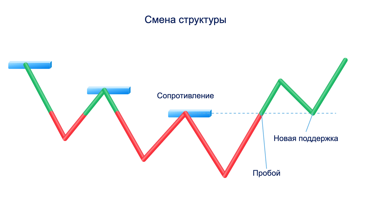 Разворотная модель — волны 1-2-3