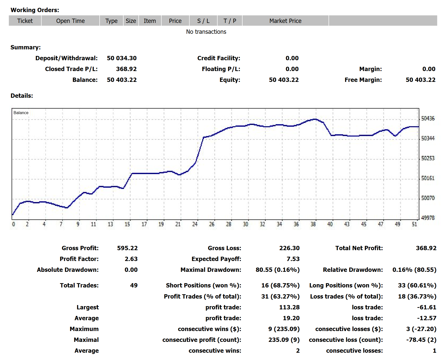 Student practice report: completed-trade statistics