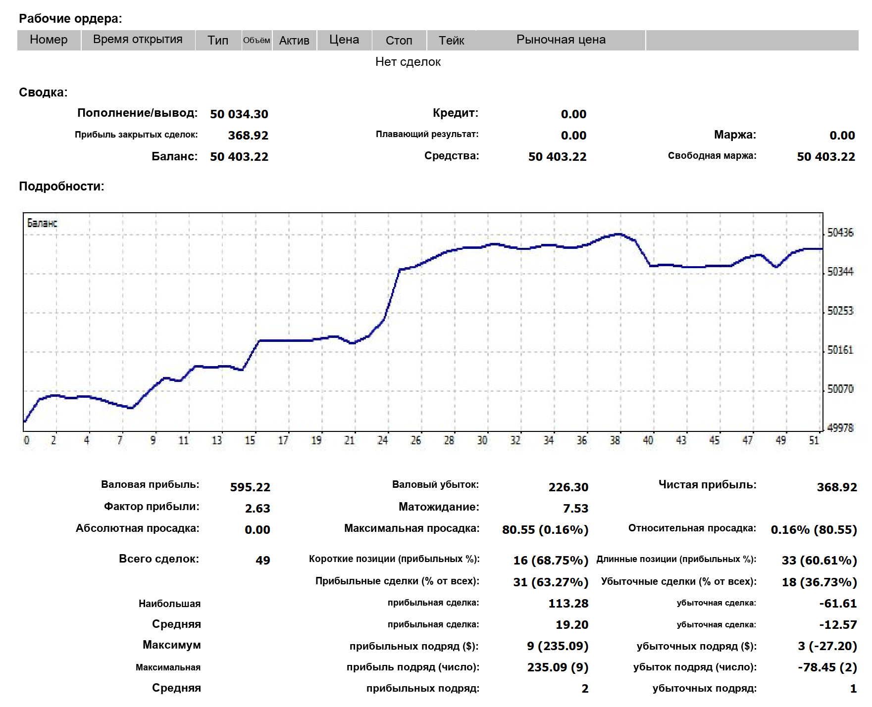 Стейтмент ученика — статистика торговли