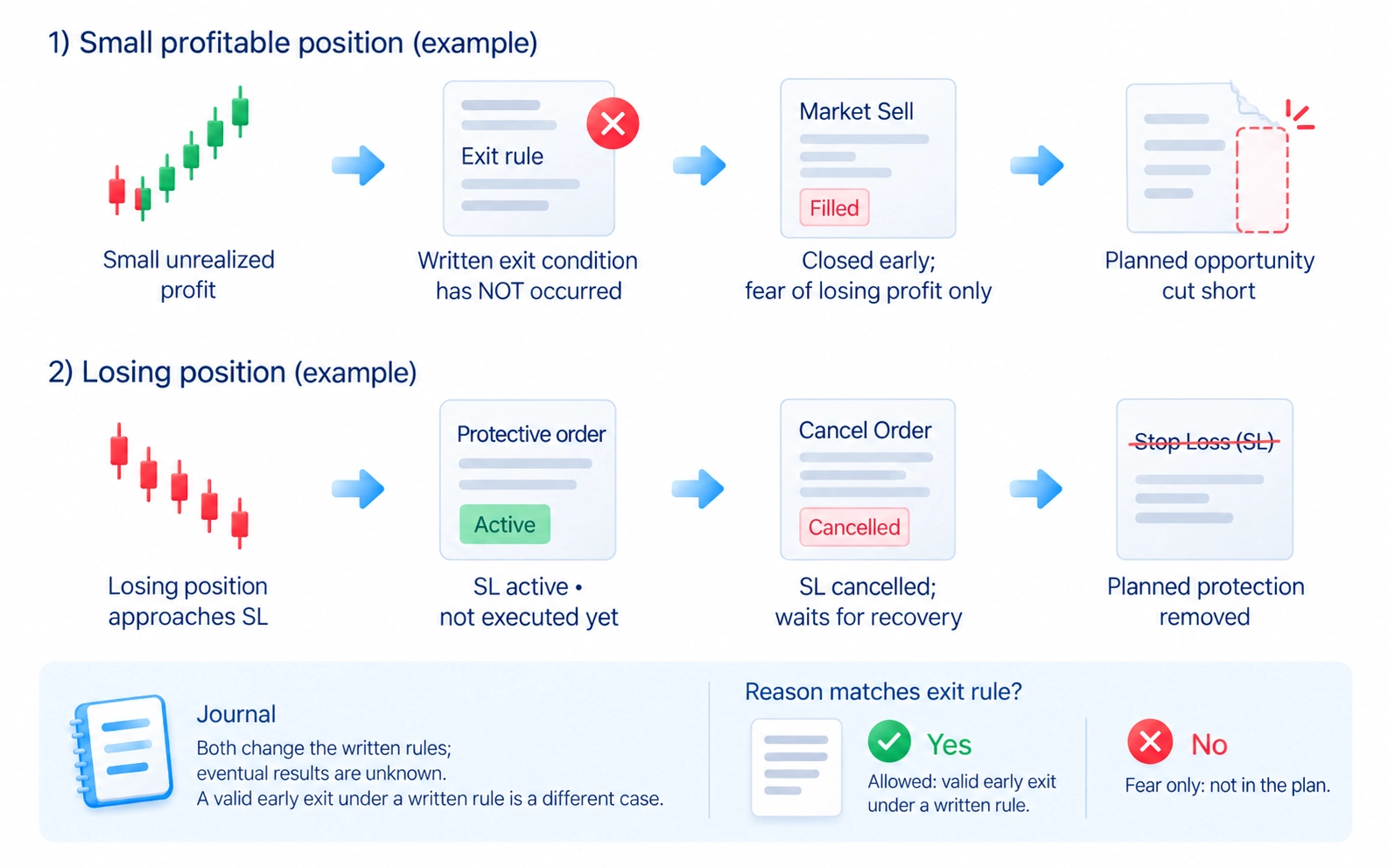 Fear can change opposite exit decisions