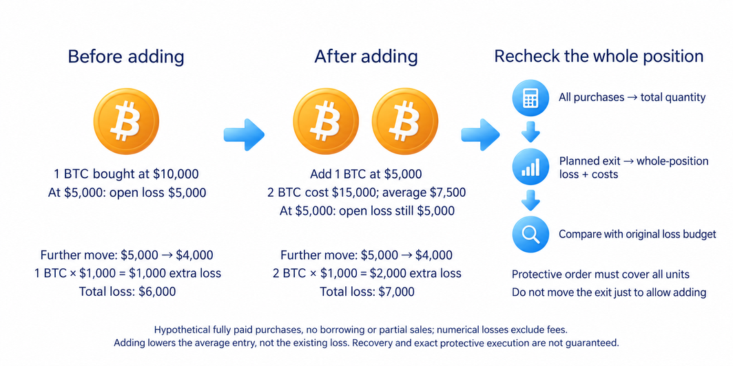 Checking the total position risk