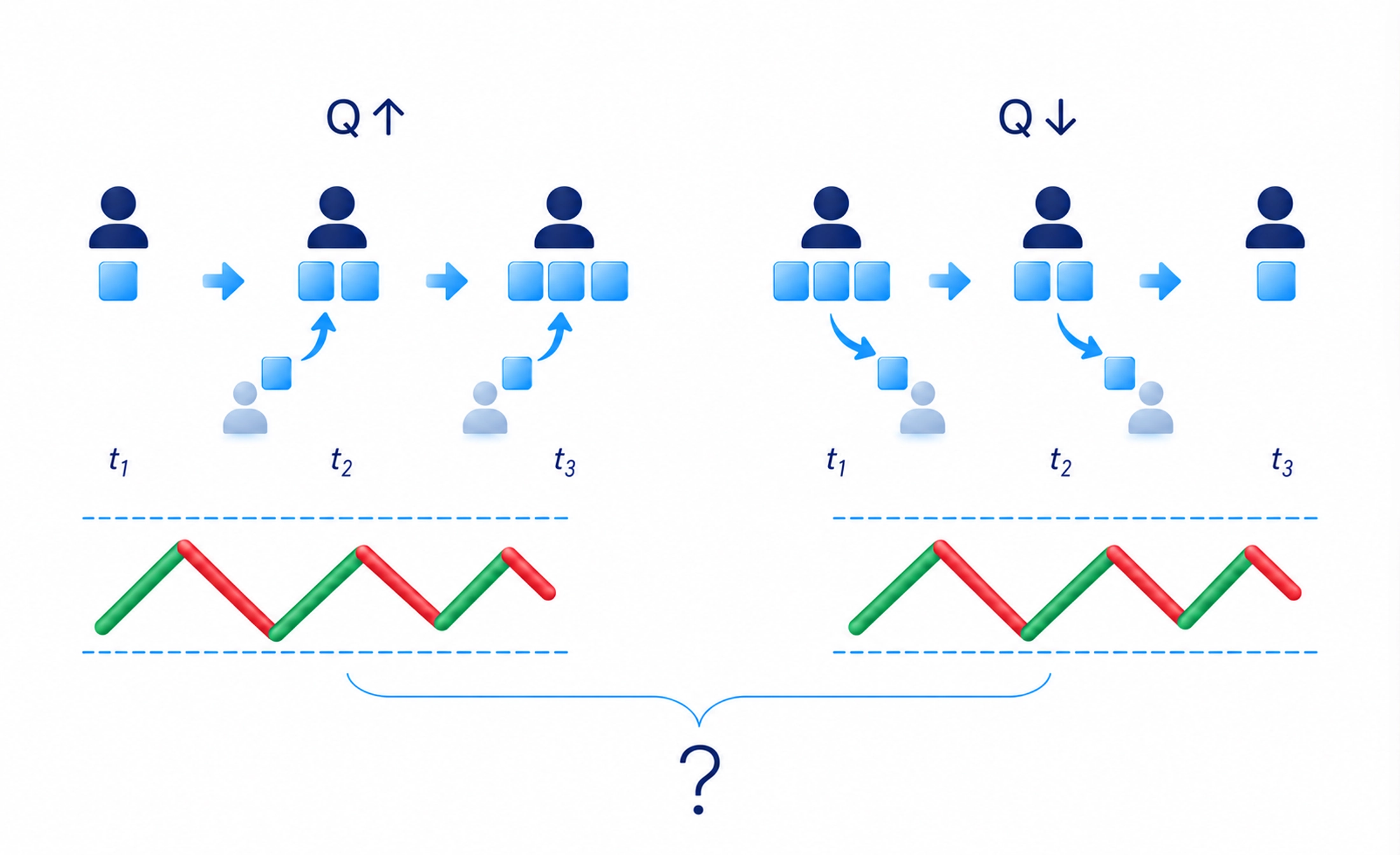 Wyckoff accumulation and distribution phases