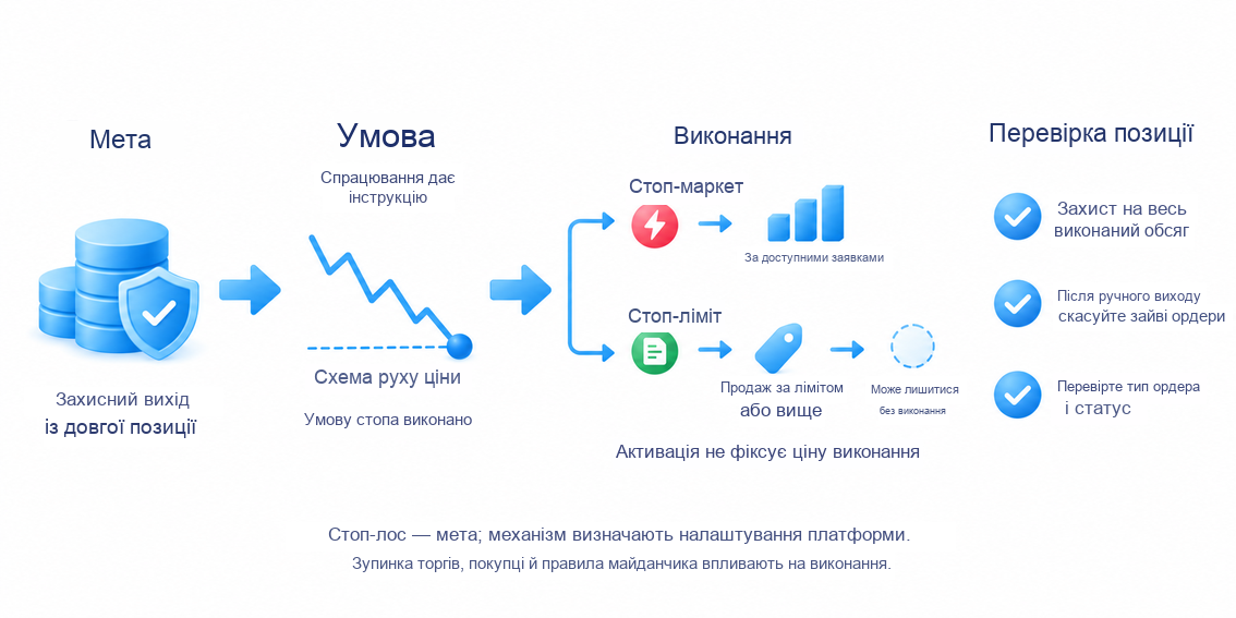 Заявка для захисного виходу з позиції
