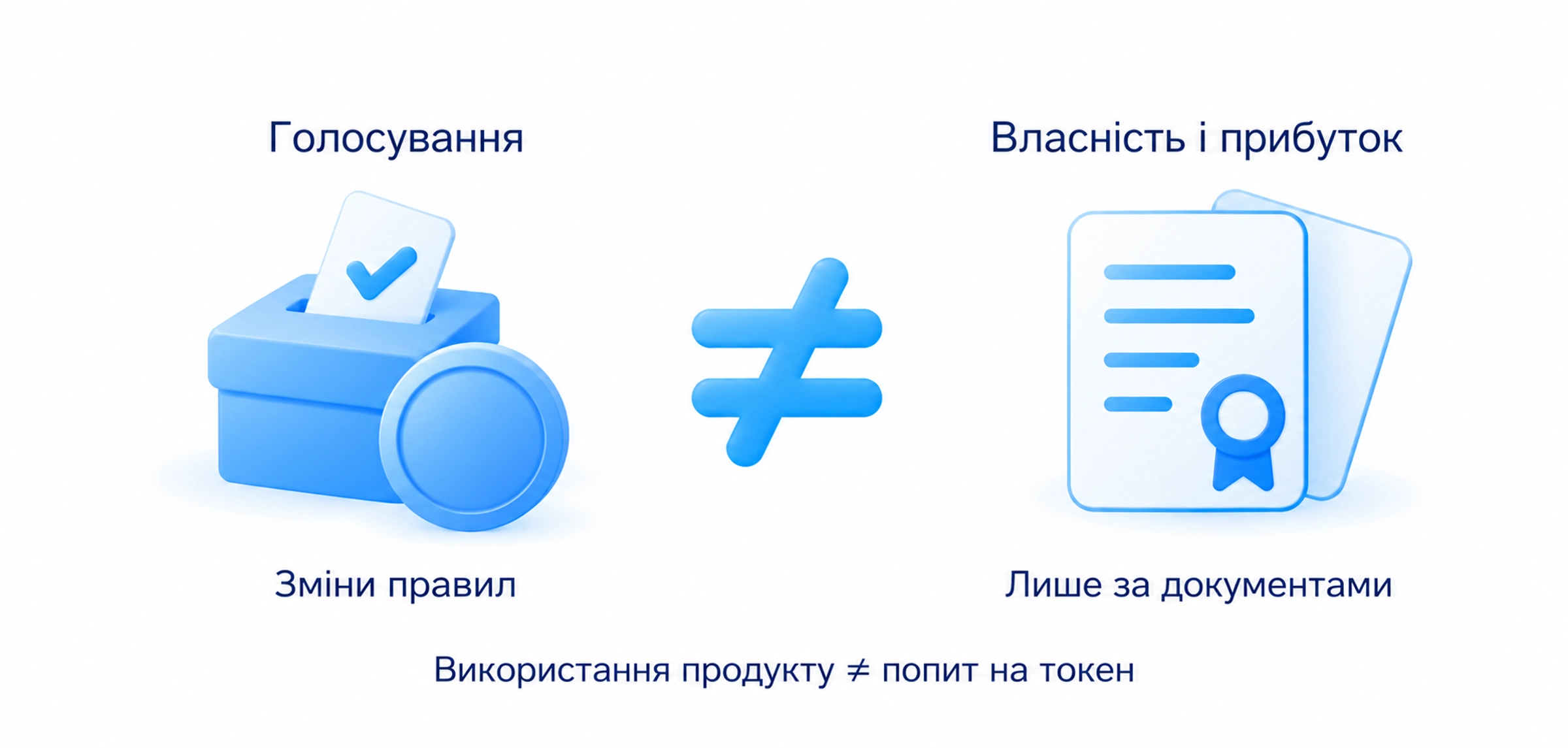 Право голосування не дорівнює корпоративним правам, а використання продукту не доводить попиту на його токен