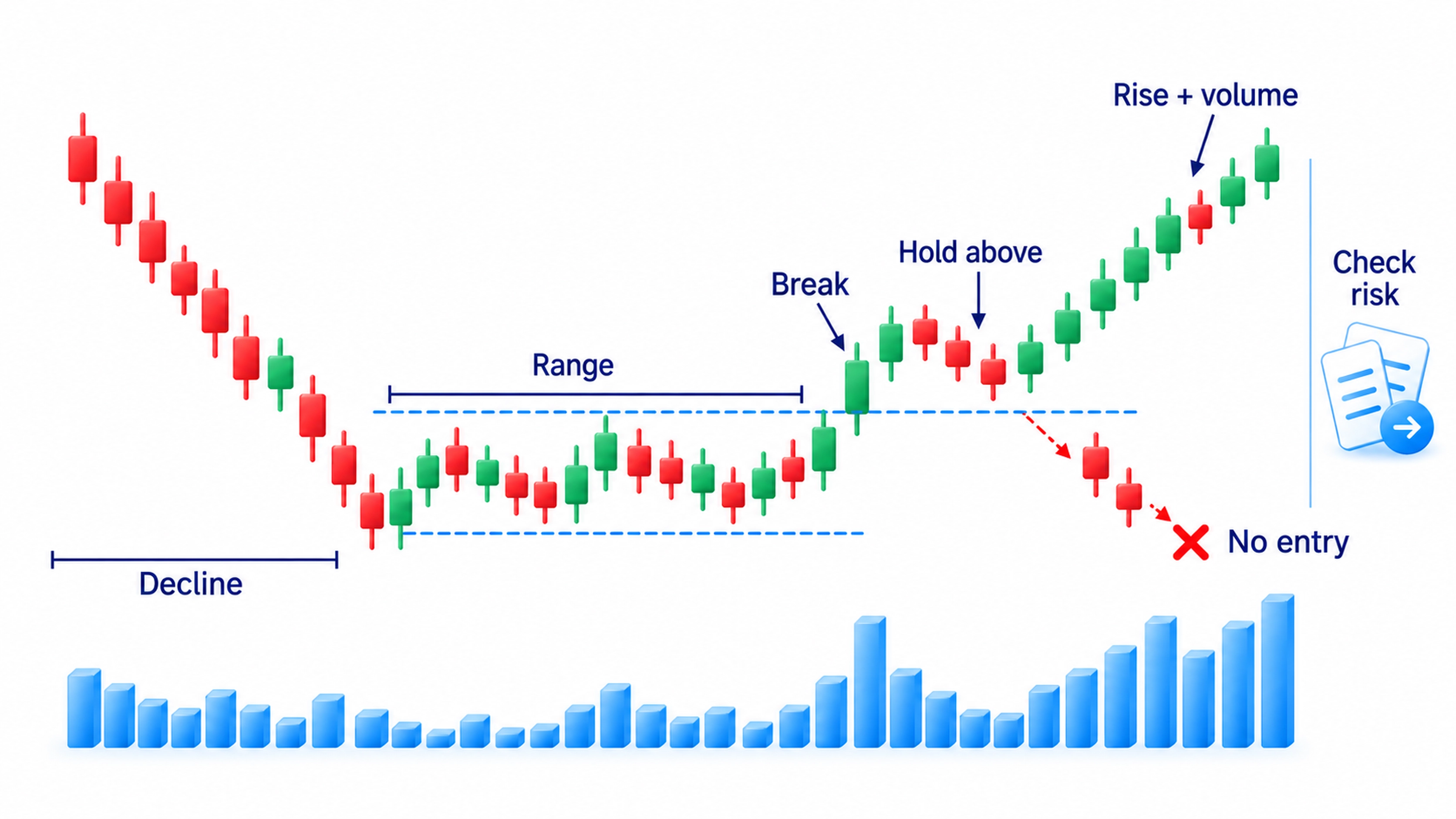 Successive buying conditions