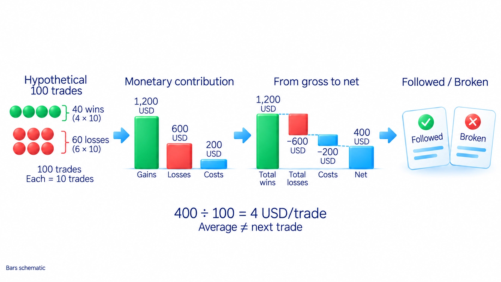Hypothetical series after costs