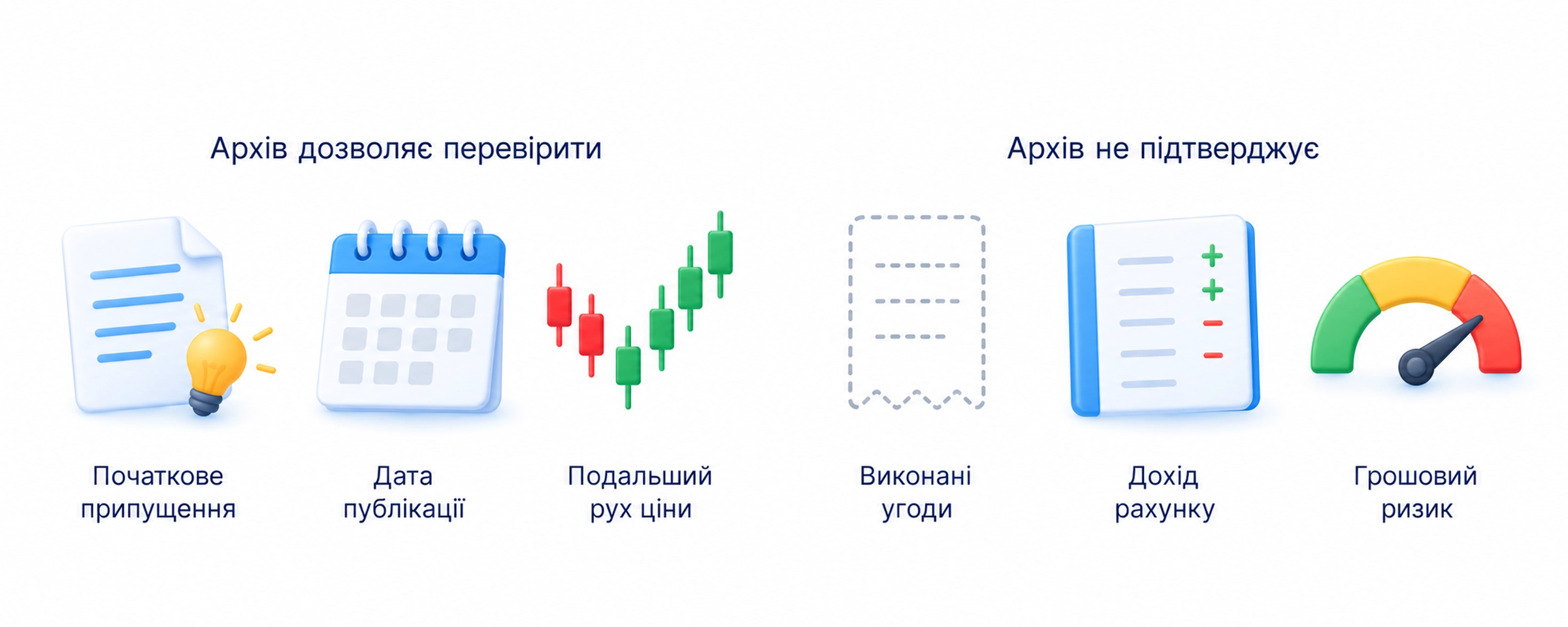 Публічний архів дозволяє перевірити датований сценарій і подальшу ціну, але не підтверджує виконані угоди, дохід рахунку чи грошовий ризик