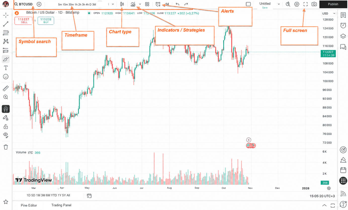 TradingView chart interface
