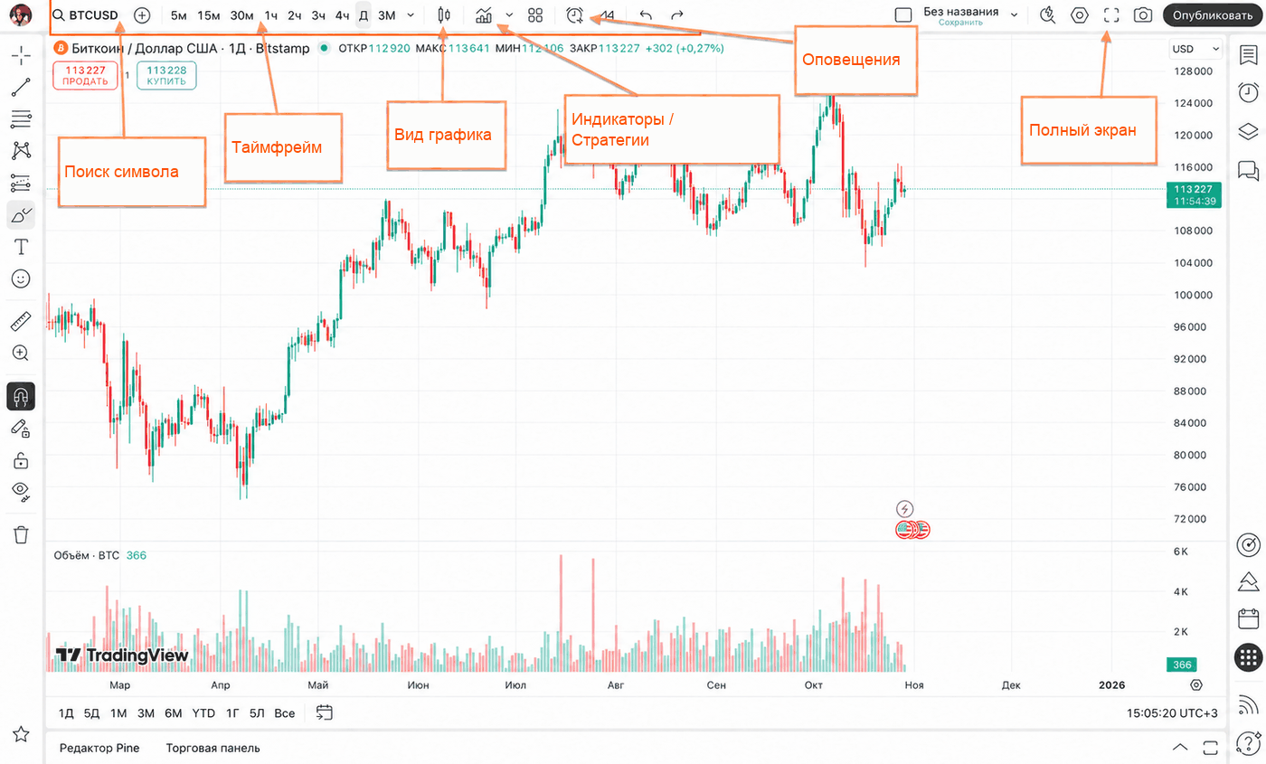 Интерфейс платформы TradingView — обзор основных элементов