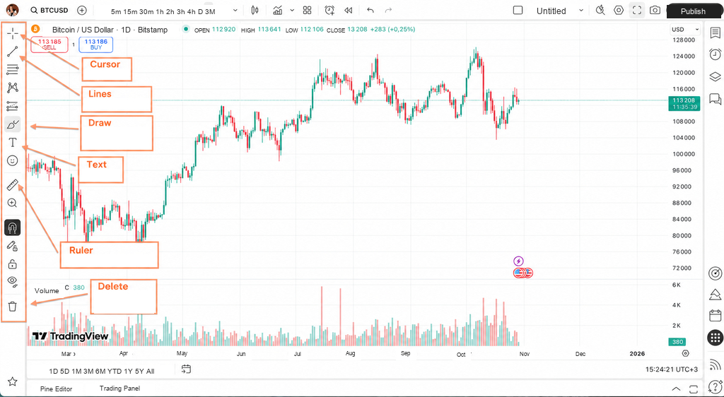 TradingView indicators and analysis tools