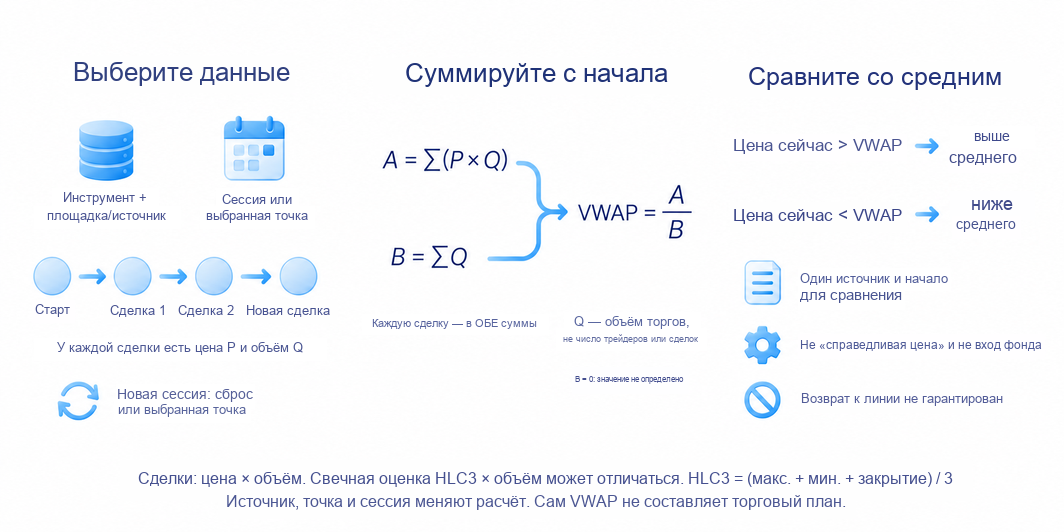 Индикатор VWAP